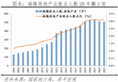 处所获得行资金后领取给房企