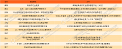 <b>所占的比例不到20</b>