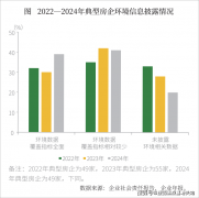 最新进展等详情征询)楼盘详情丨价钱丨更多优惠