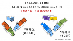 项目目前网签率已达69.